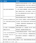 <b>上海“绿捷事务”最新传递丨供应商风控失灵难</b>