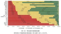 <b>菜籽油才是被低估的“国平易近好油” 养分远超</b>