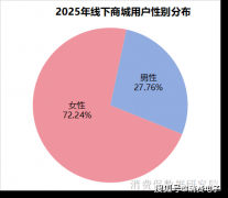 <b><b>盒马误配水仙球致祖孙二人中毒！赞扬量排第一</b></b>
